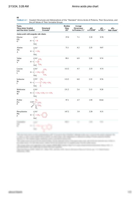 SOLUTION: Amino acids pka chart - Studypool