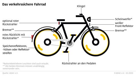 Sicheres Fahrradfahren Kommen Sie Gut Ans Ziel I Magazin IDEAL