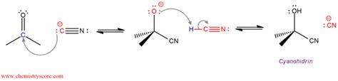 Cyanohydrin formation [CN(–)] - ChemistryScore