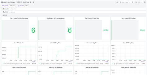 Chapter 12 Managing Ceph Object Gateway Using The Dashboard Red Hat