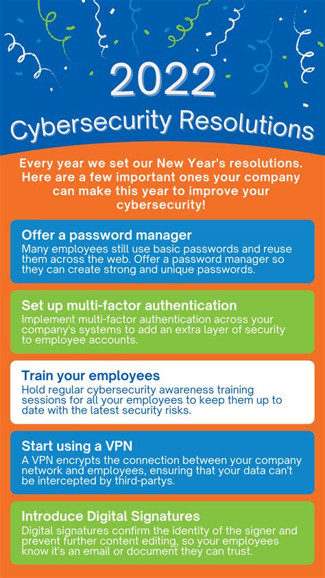 Infographic Cybersecurity Resolutions To Start 2022 On A Good Note