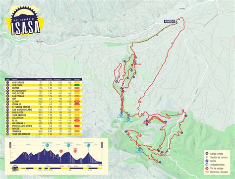 Pe A Ciclista Sendero Recorridos Croquis Perfiles Y Tracks Iii Btt