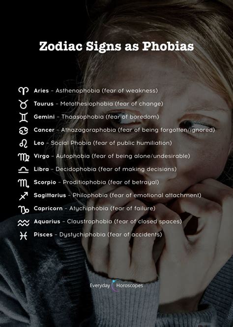 Dailyhoroscope Todayhoroscope Horoscope Zodiacsigns What Phobia Are