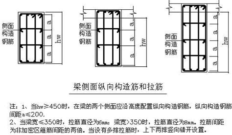 钢筋工程量计算梁钢筋计算和对量及计算要点 知乎