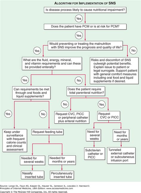 Tpn Nutrition Guidelines - Nutrition Ftempo