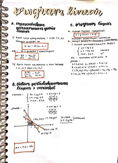 20 Contoh Soal Program Linear LEMBAR EDU