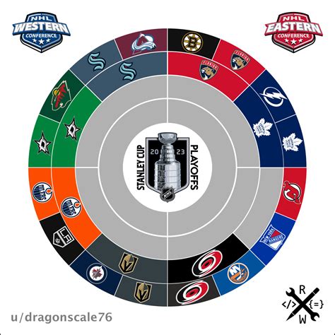 2023 Stanley Cup Playoff Radial Bracket as of 1 May : r/hockey