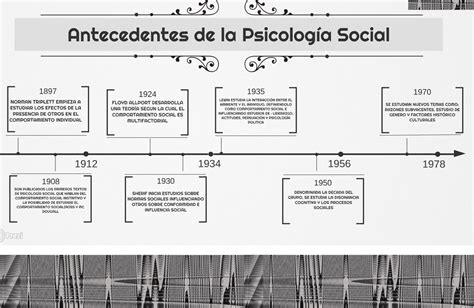 Cuadros Completos De Psicolog A Antecedentes De La Psicolog A Social