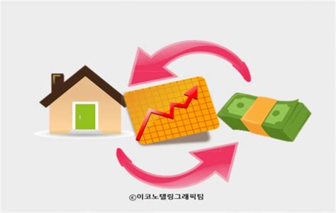 시중은행들 가계대출 문턱 높인다 이코노텔링econotelling