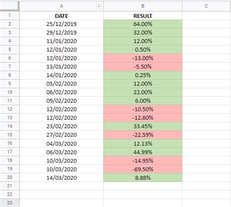 How To Calculate Average Percentage In Excel With