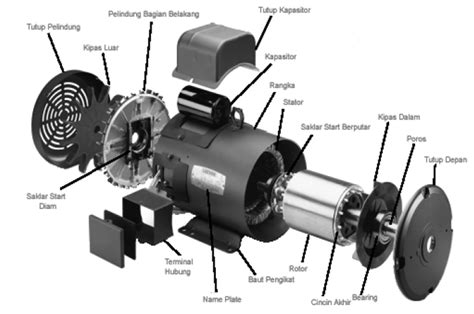 Motor Induksi 1 Fasa At Emaze Presentation