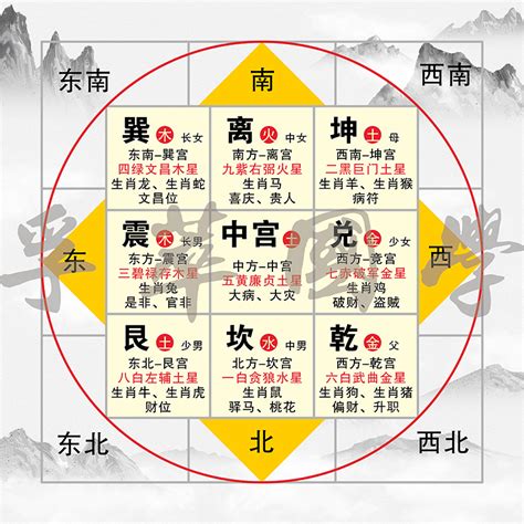 风水九宫图方位图解 风水九宫格对应方位图片 阳宅风水