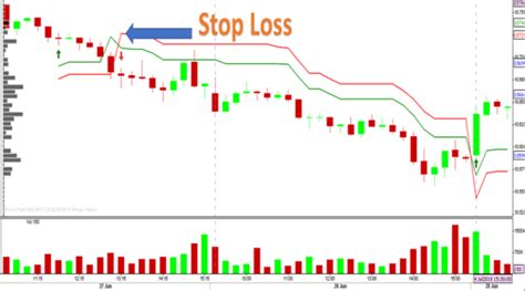 Supertrend Indicator How To Use Formula Strategy Calculation