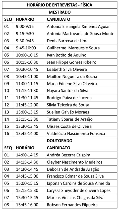 CANDIDATOS APROVADOS NA PROVA ESCRITA MESTRADO E DOUTORADO 2012