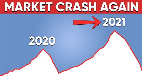 Massive Crash Ahead In 2021 The Stock Market Will Crash Again YouTube