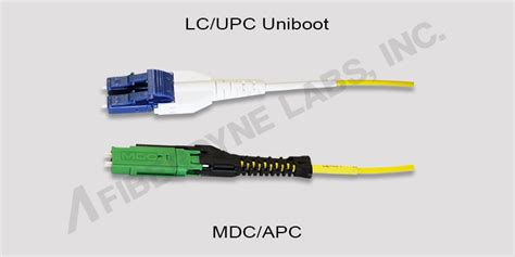 Fiberdyne Labs Inc MDC 1 6mm 2 Fiber Mini Round Riser