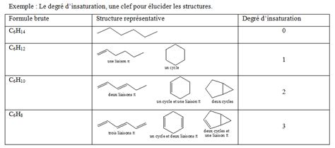 Cours Spectroscopie Infrarouge Analyse Structurale Suite