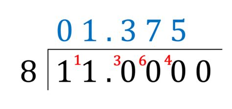 Fractions Decimals and Percentages | Maths Made Easy