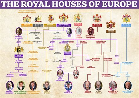 Who S Who Of The World S Royal Families I Know All News