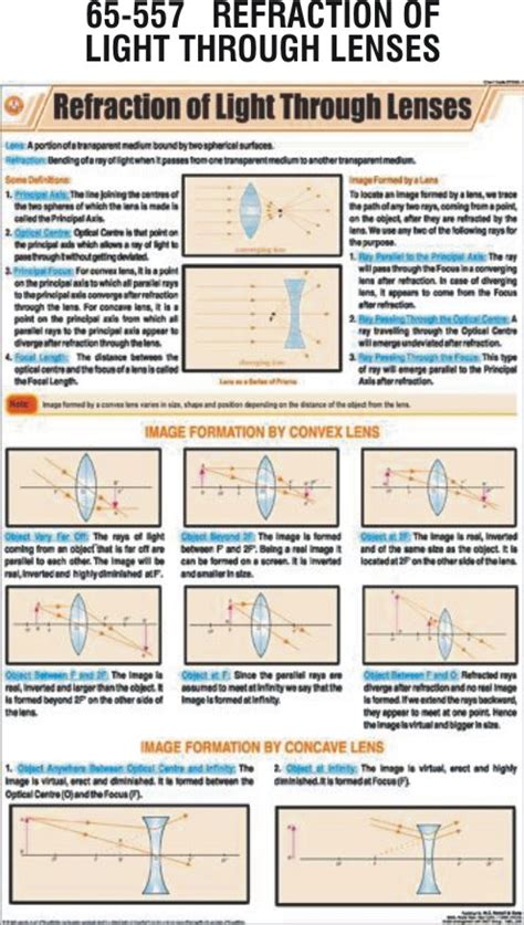 REFRACTION OF LIGHT THROUGH LENSES - Hospital Equipment Manufacturing ...