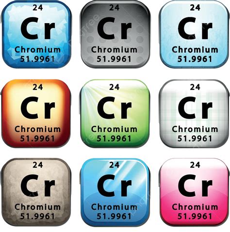 Chromium Atom Model