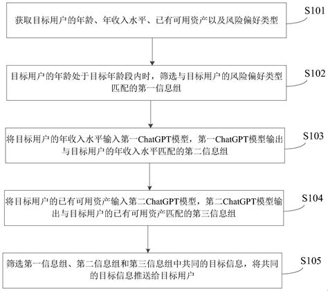 信息推送方法、装置、设备和介质与流程