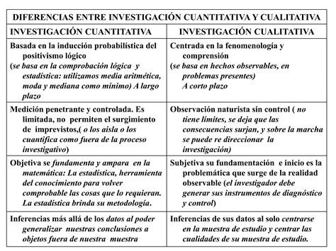 Clase 11 Paradigmas Y Tipos De Invest PPT