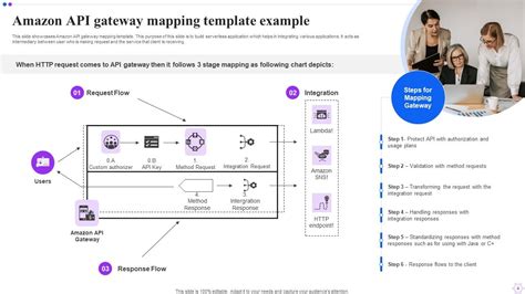 API Example Template PowerPoint PPT Template Bundles PPT Presentation