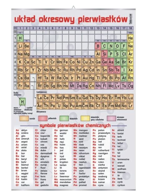 Plansza Edukacyjna Uk Ad Okresowy Pierwiastk W Mapy I Plansze