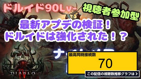 ライブ同時接続数グラフ『【視聴者参加型】ディアブロ4 最新アプデを検証！！ナイトメアを一緒にまわろ！！クランメンバーも募集中！【diabloⅣ