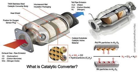 Catalytic Converters How They Work At Richard Santoro Blog