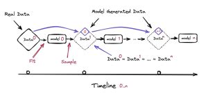 The AI Feedback Loop Maintaining Model Production Quality In The Age