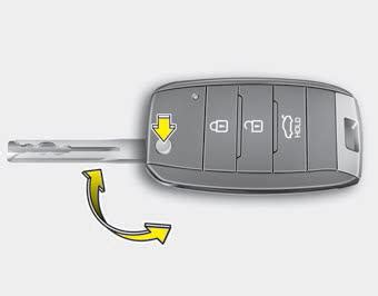 Kia Rio Notice D Utilisation Fonctionnement Des Cl S Cl S