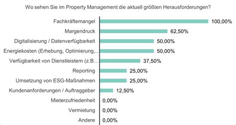 Umfrage Fachkräftemangel und Margendruck sind derzeit größten