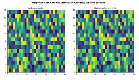 Matplotlib Axes Axes Set Rasterization Zorder En Python Stacklima