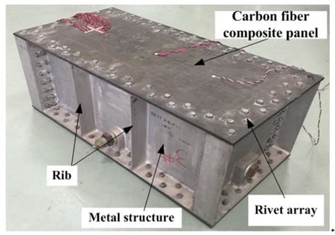 Applied Sciences | Special Issue : Damage Inspection of Composite ... 