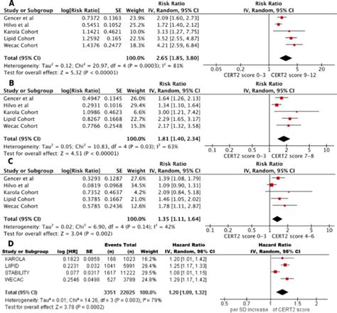 Cert Ceramide And Phospholipid Based Risk Score And Major Adverse