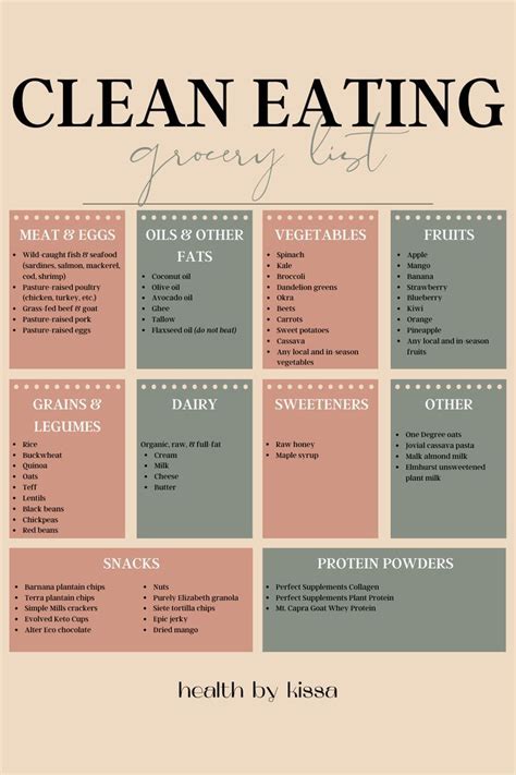 Clean eating grocery list – Artofit