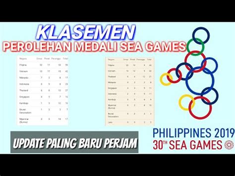 Update Klasemen Medali Sea Games Perolehan Medali Terbaru Sea