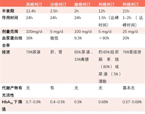 Sglt 2抑制剂和dpp 4抑制剂药品的基本知识安全合理用药常识安全用药科普湖南药事服务网