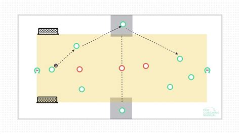 Passing Out Wide Rondo 1 The Coaching Manual