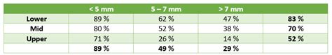 Conservative management ureteral stones / MET - The Urology Guy