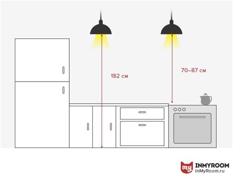 Планируем освещение в доме и саду: 12 советов + мнение профи — INMYROOM ...