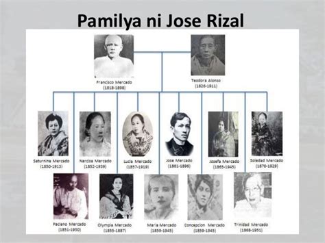 Pang Ilan Si Rizal Sa Magkakapatid Mosop