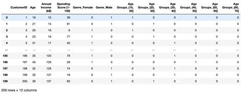 Definitive Guide To Hierarchical Clustering With Python And Scikit Learn