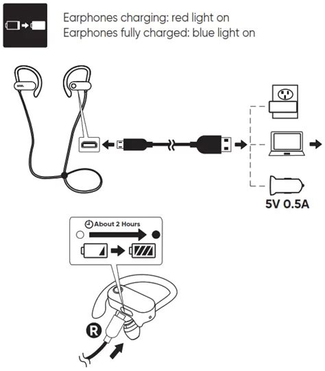 Onn Bwd Wireless Sport Earphones User Guide