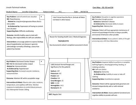 Care Map Care Map Lincoln Technical Institute Care Map Q Q And