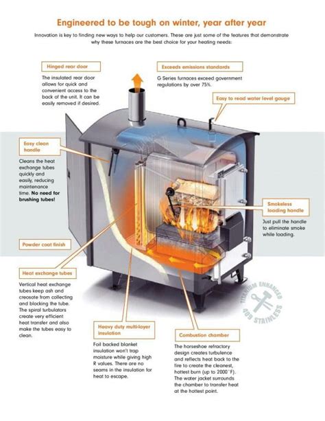 The Best Outdoor Wood Boiler Design On The Market Simplicity And