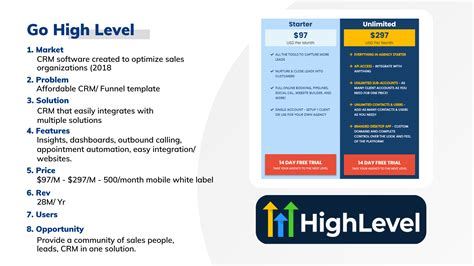 Go High Level - Acquisition Network