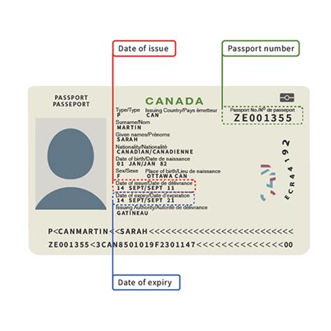 Who Can Renew A Passport Renew Passport Canada Online